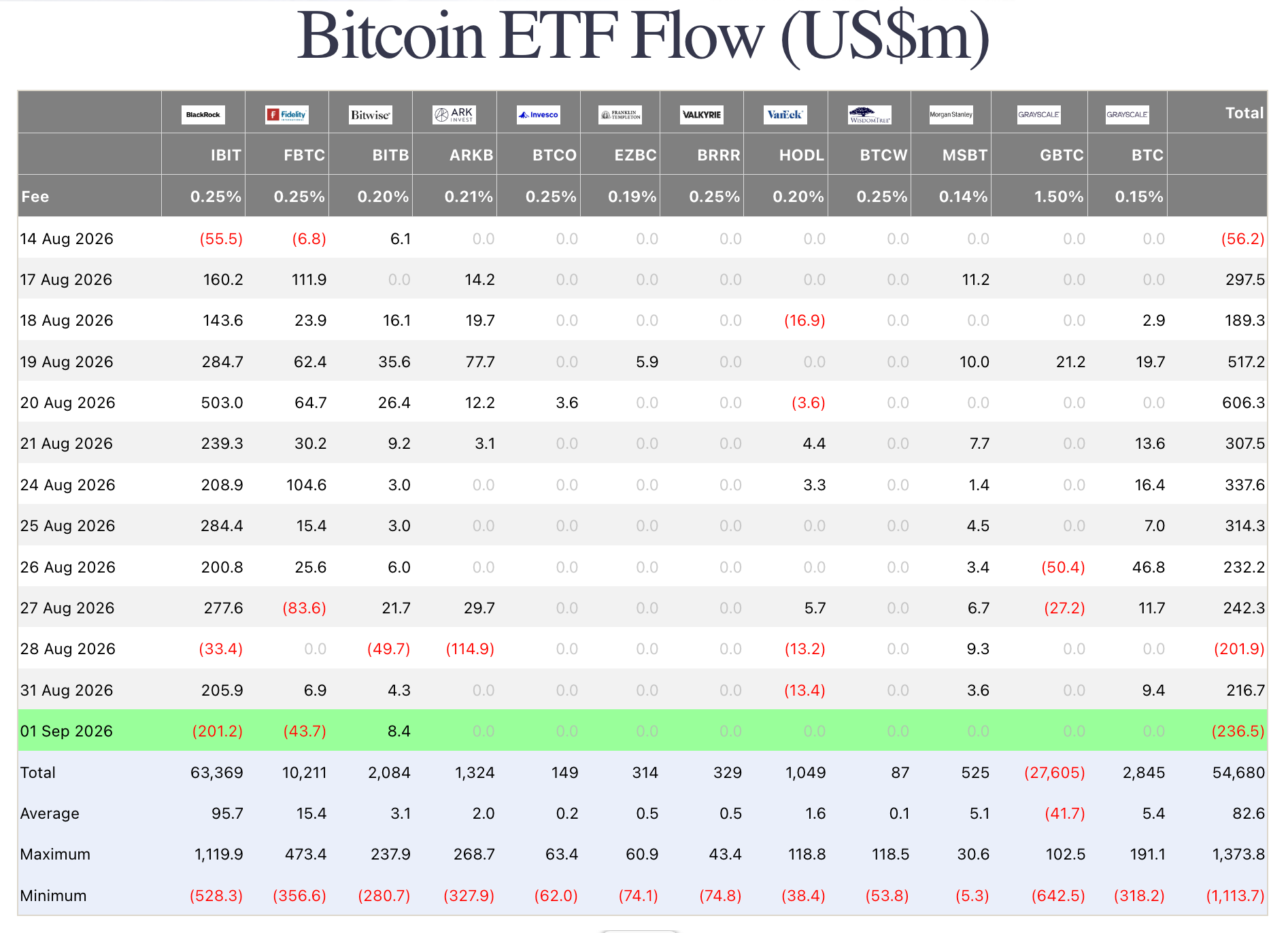 farside investors BTC ETF inflows September