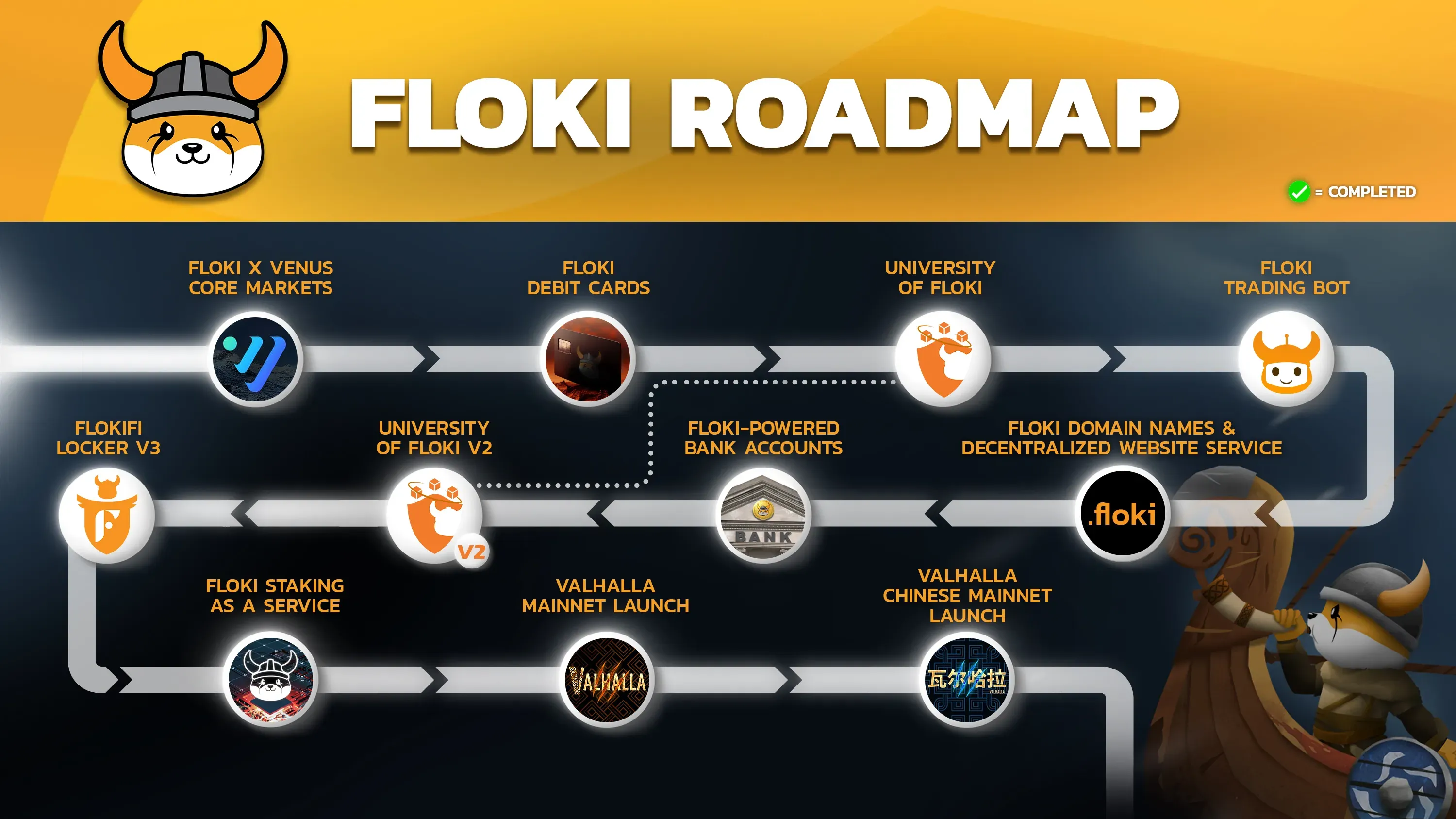 floki roadmap 2024.webp