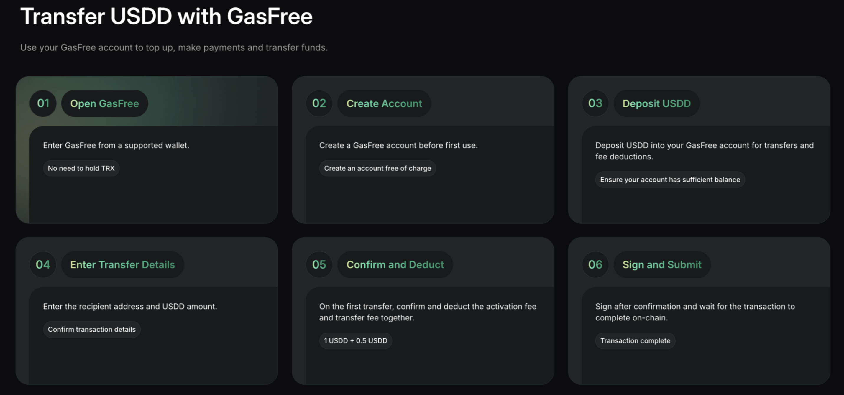 USDD with GasFree.