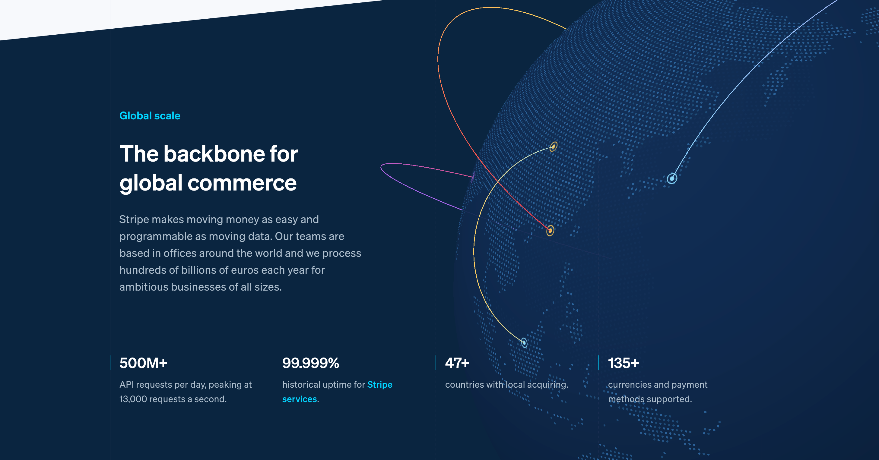 This image shows the global scale by Stripe.