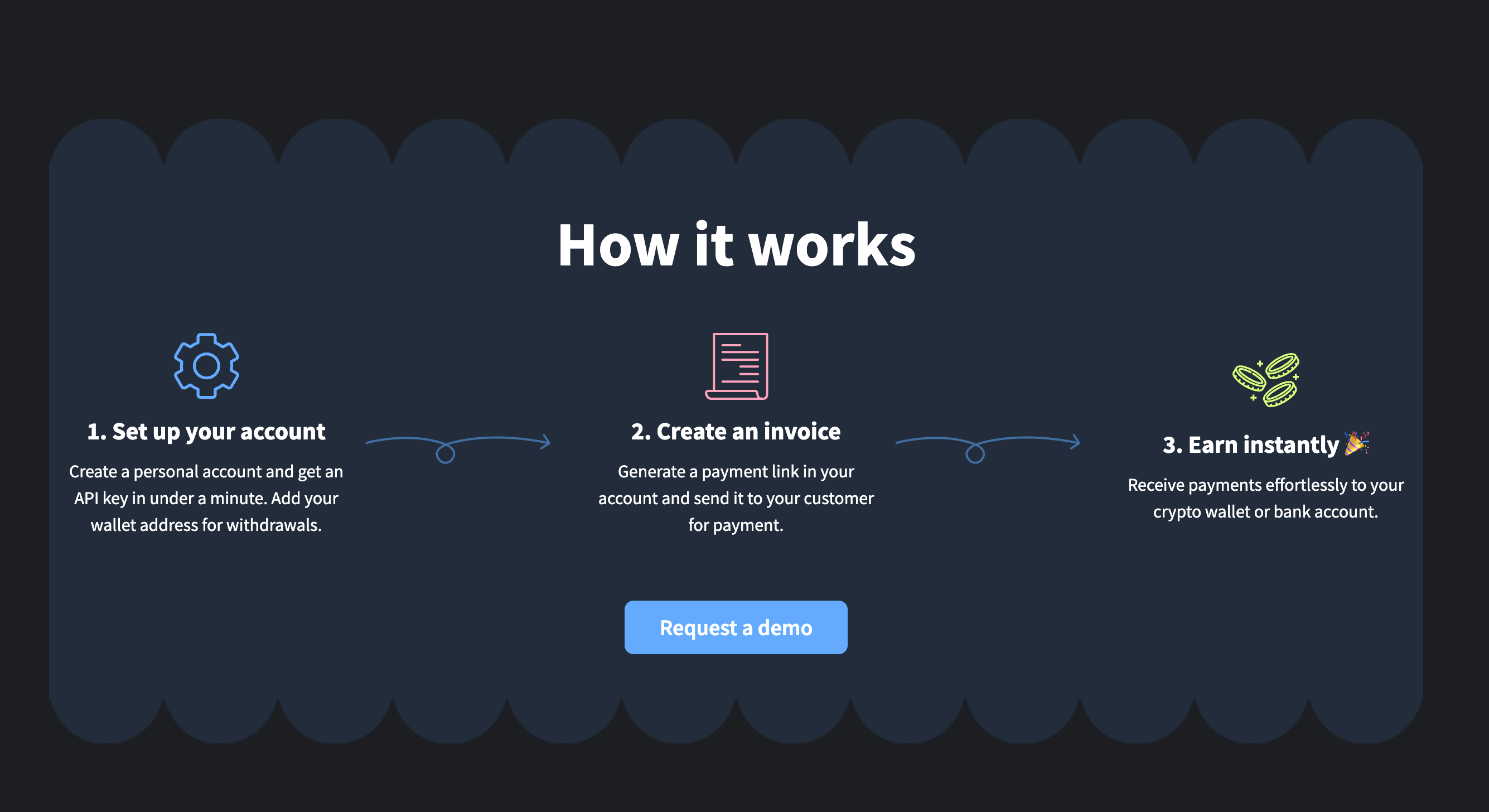 This image shows how to set up your account, create an invoice, and earn instantly.