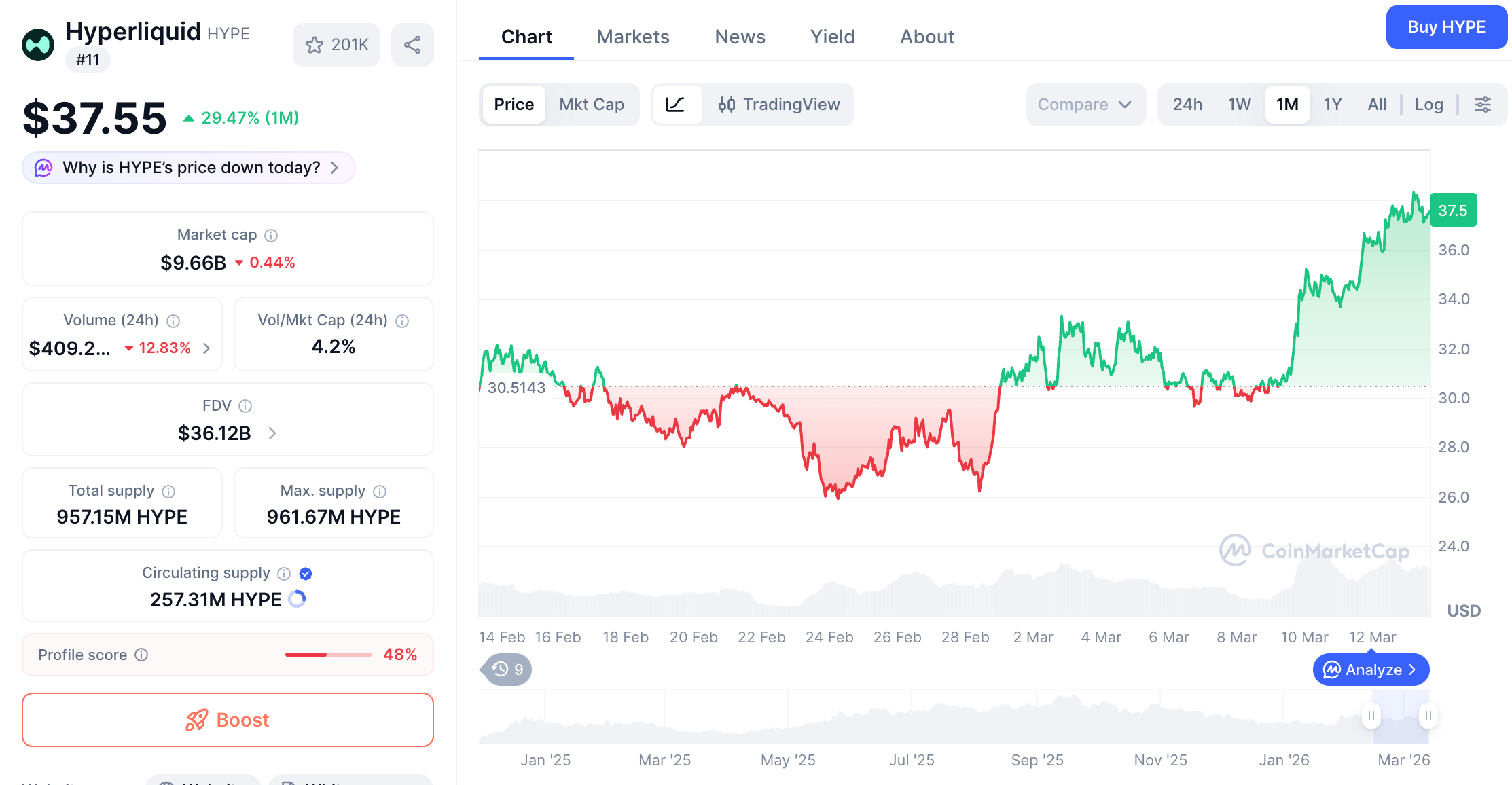 Hyperliquid price chart.