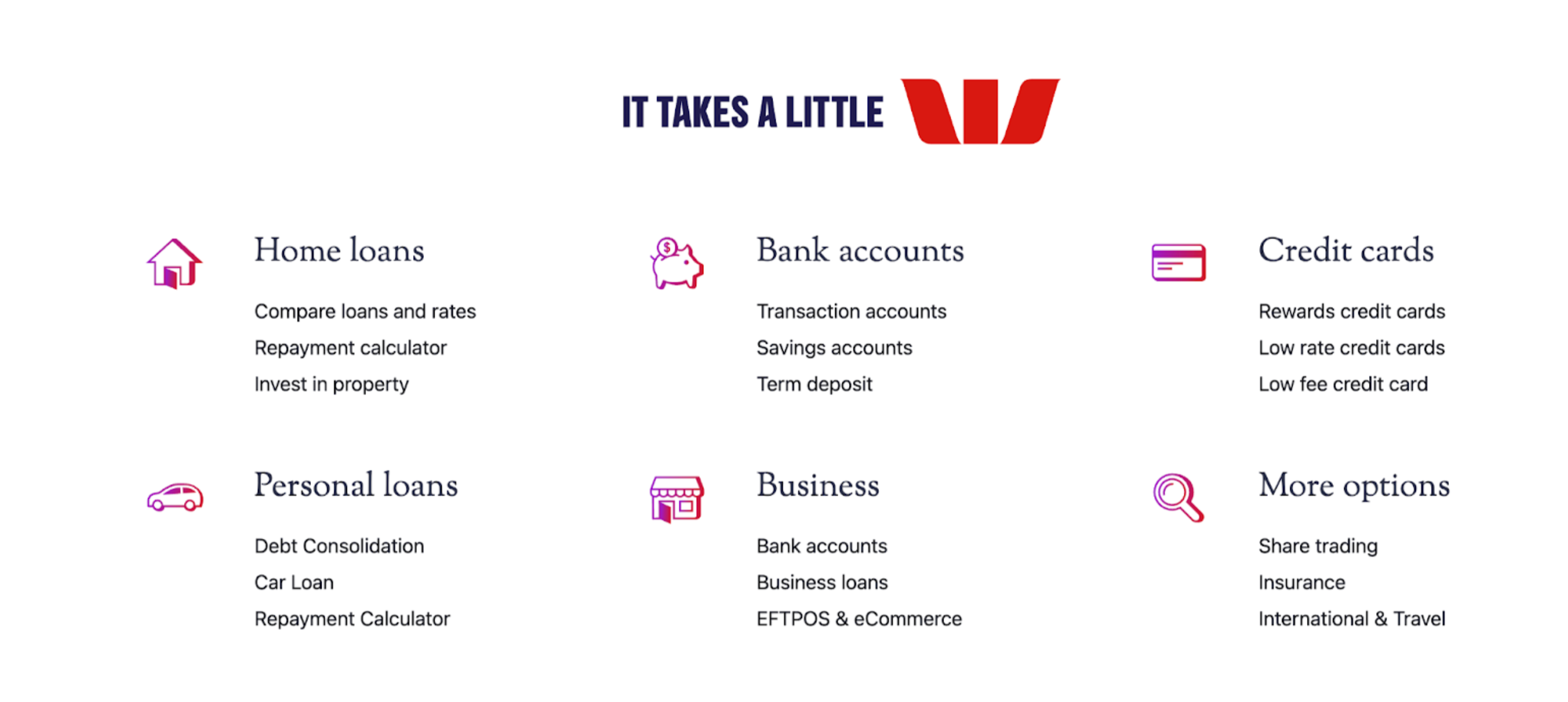 This image shows standard banking services.