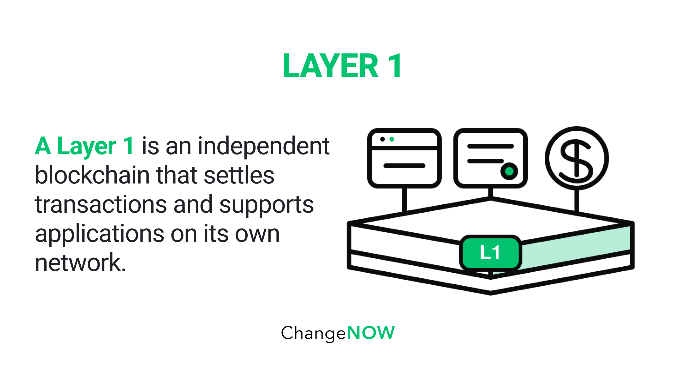 Layer 1 Blockchain Explained.