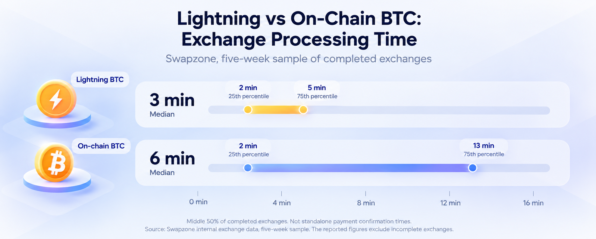 lightning-vs-btc-speed.png