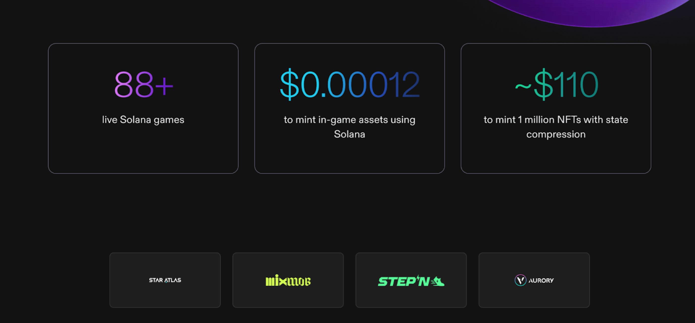 This image shows the amount of live Solana games, the amount of dollars to mint in-game assets using Solana, and the approximate amount of dollars to mint 1 million NFTs with state compression.