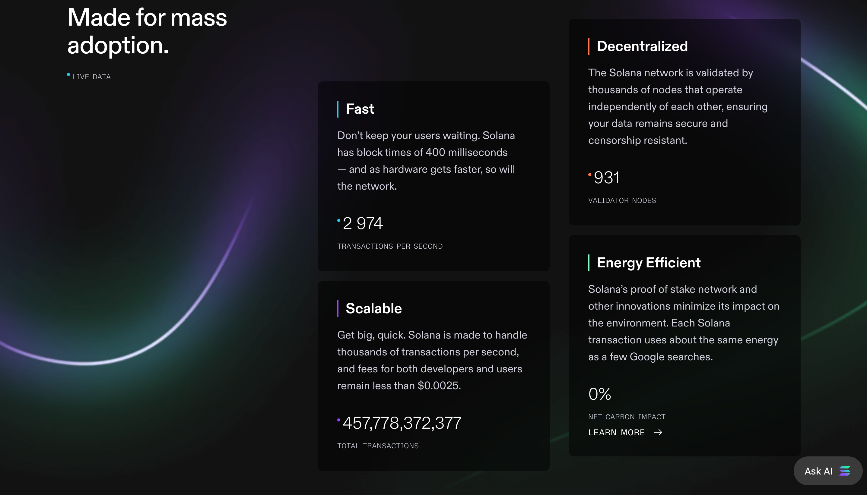 This image shows live data of Solana.