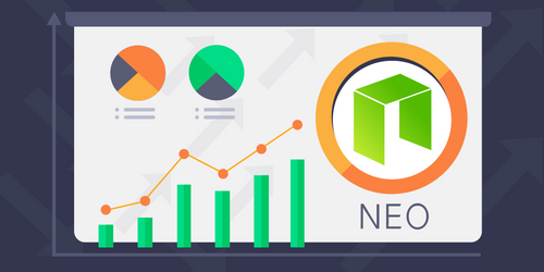 NEO Token Price Prediction (2020)