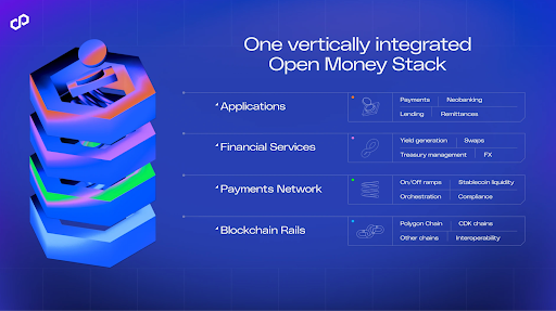 Open Money Stack structure
