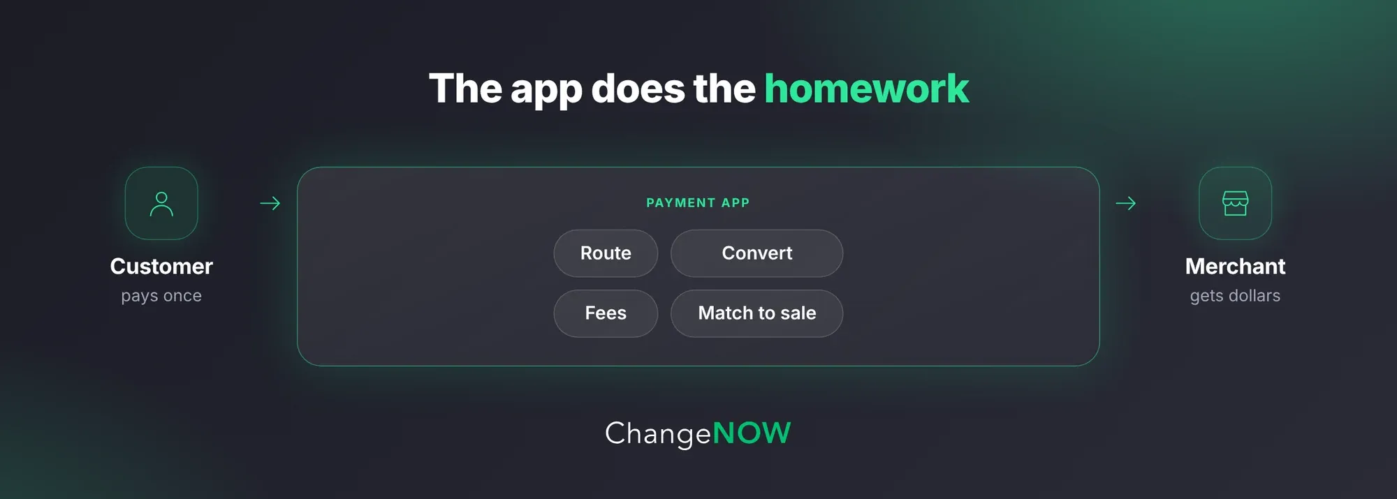 The app does the homework.