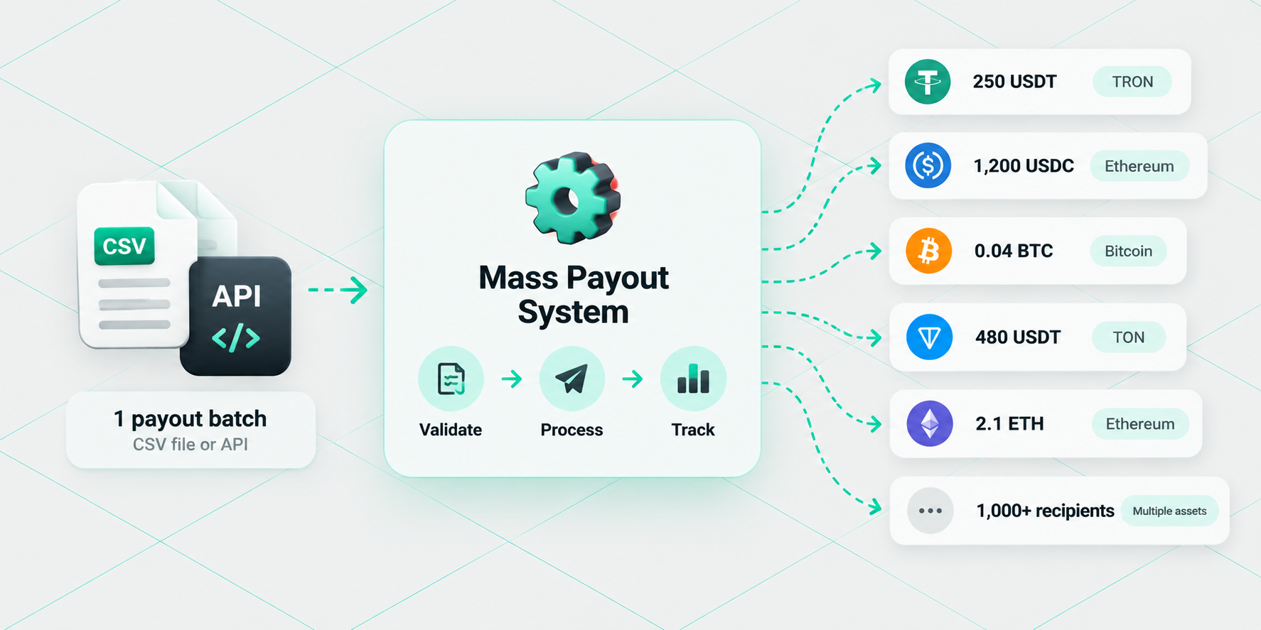 How mass payout system works