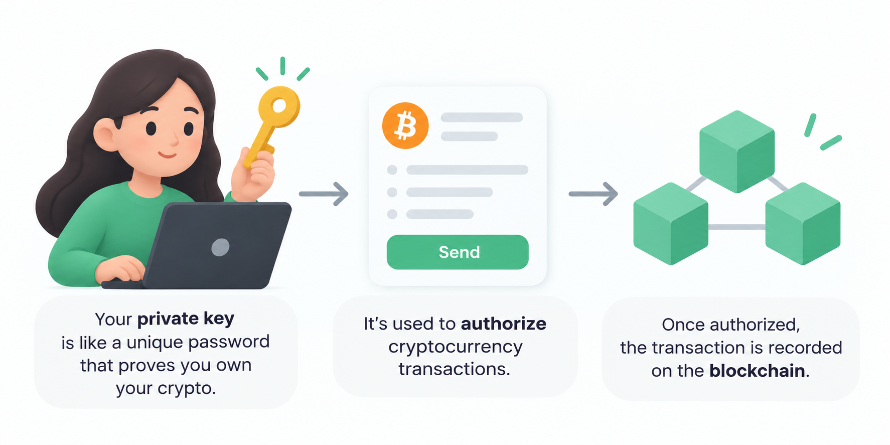 Explanation of how private keys work