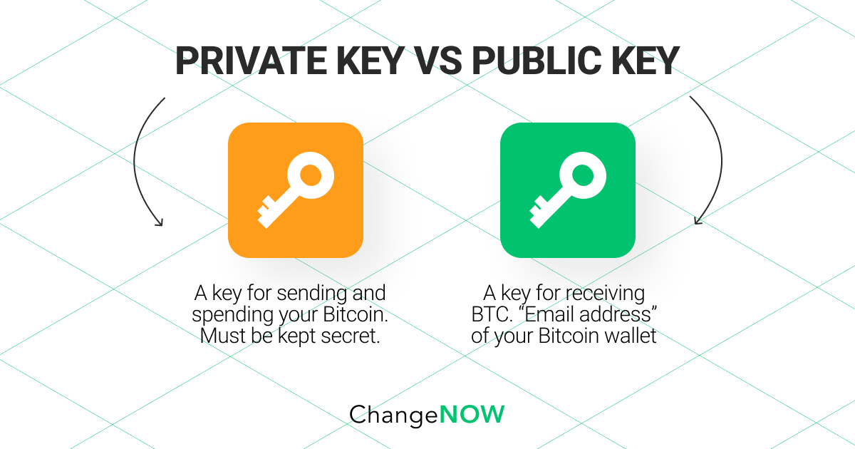 private key vs public key crypto