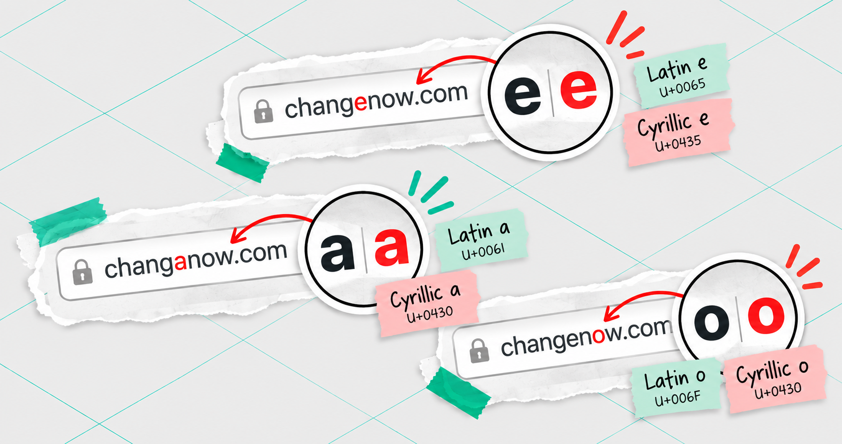 Example of homograph attack