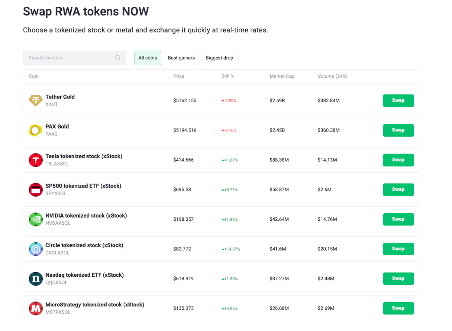 Swap RWA tokens NOW.