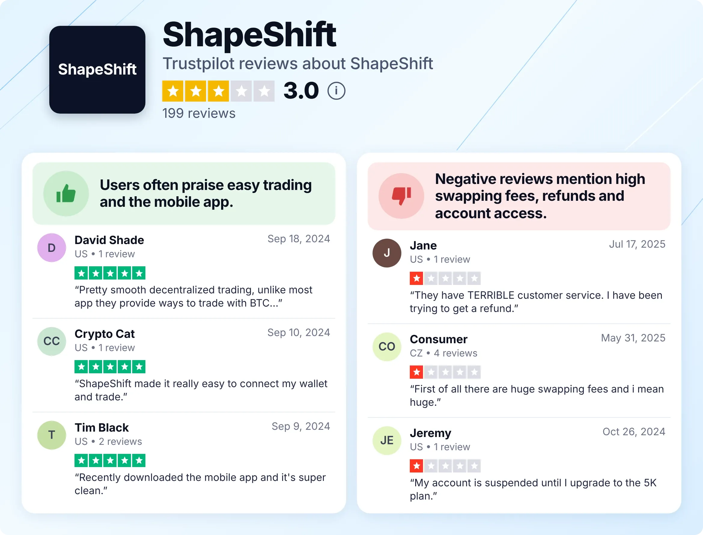 Reviews about ShapeShift.