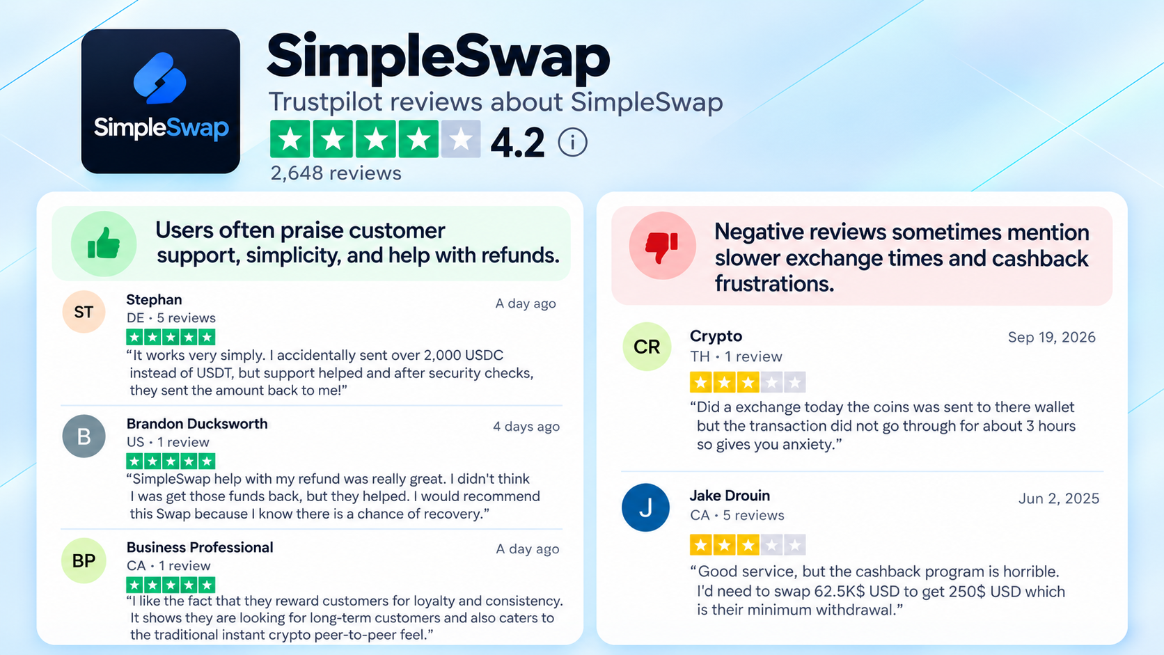 simpleswap-reviews-tp.png