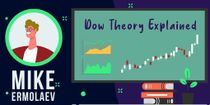 Dow Theory: How a Century-Old Analytical Tool Helps Predict Crypto Prices