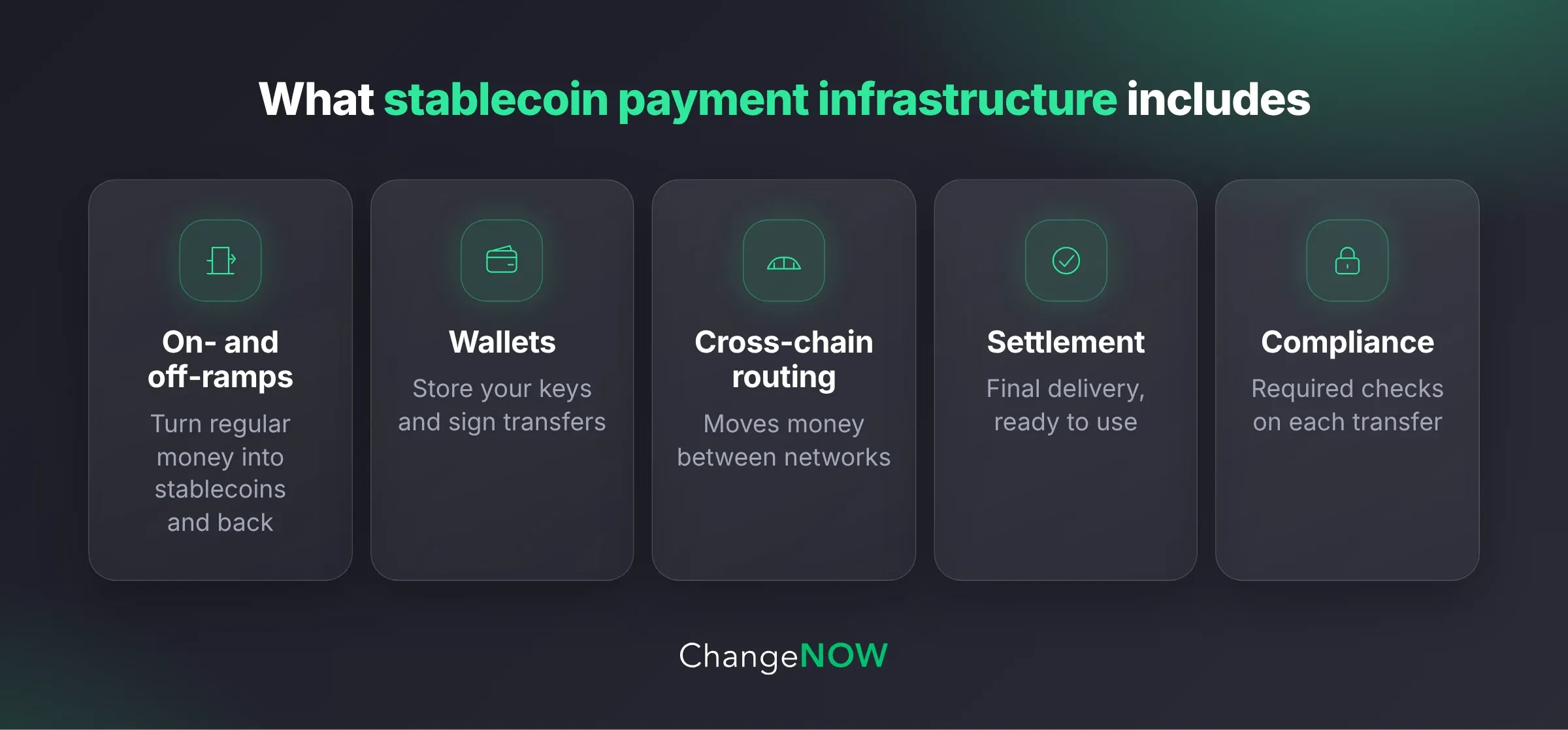 Stablecoin payment infrastructure.