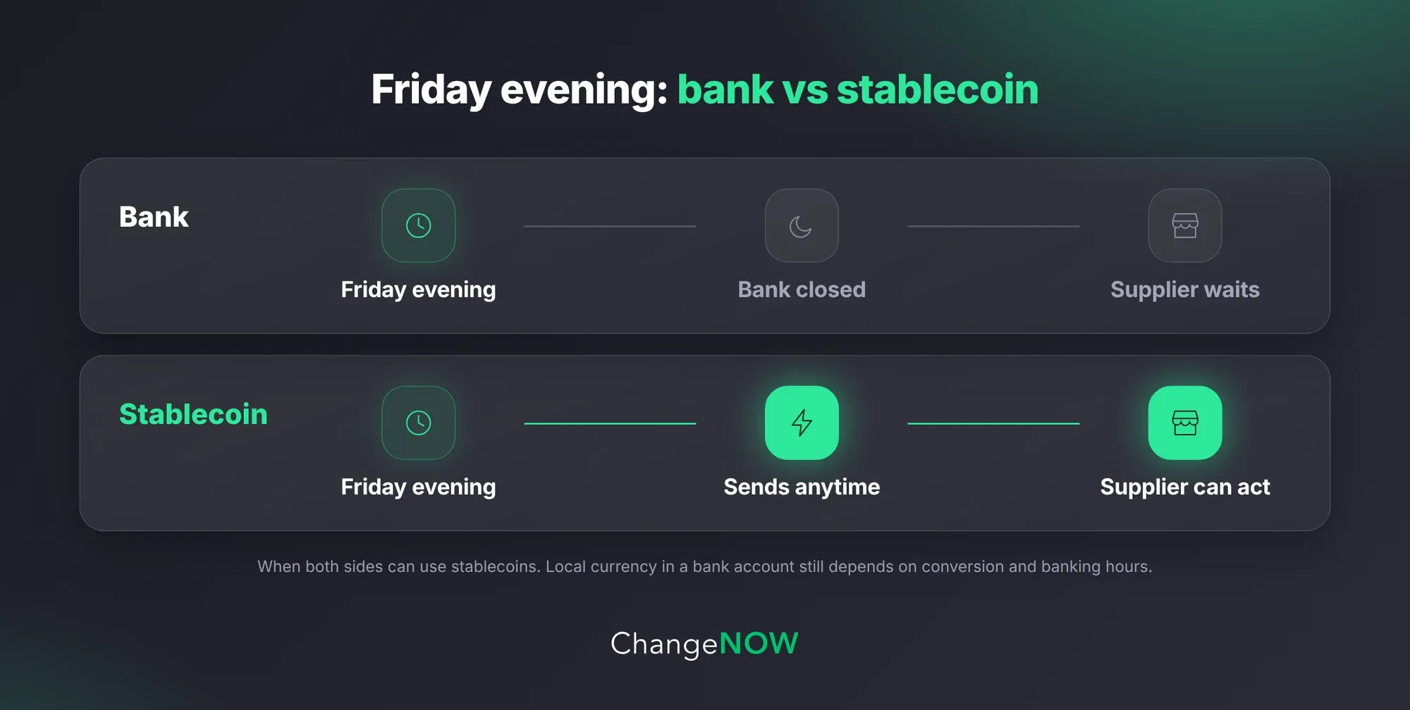 Banks or stablecoins?