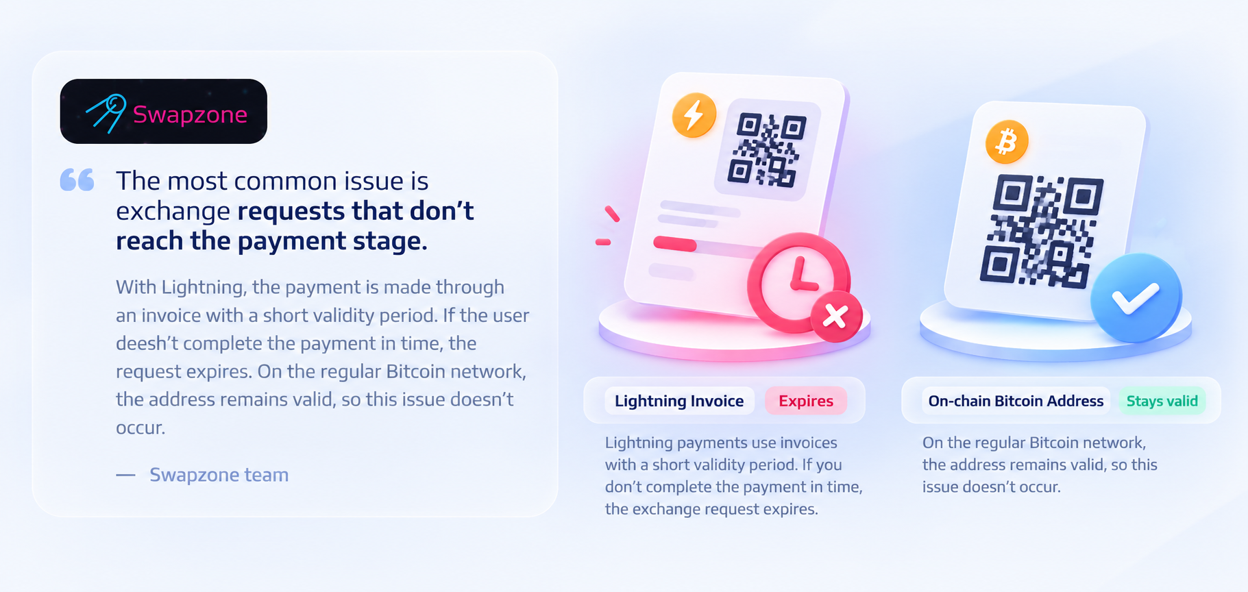 The most common issue with BTC lightning transactions is exchange requests that don't reach the payment stage