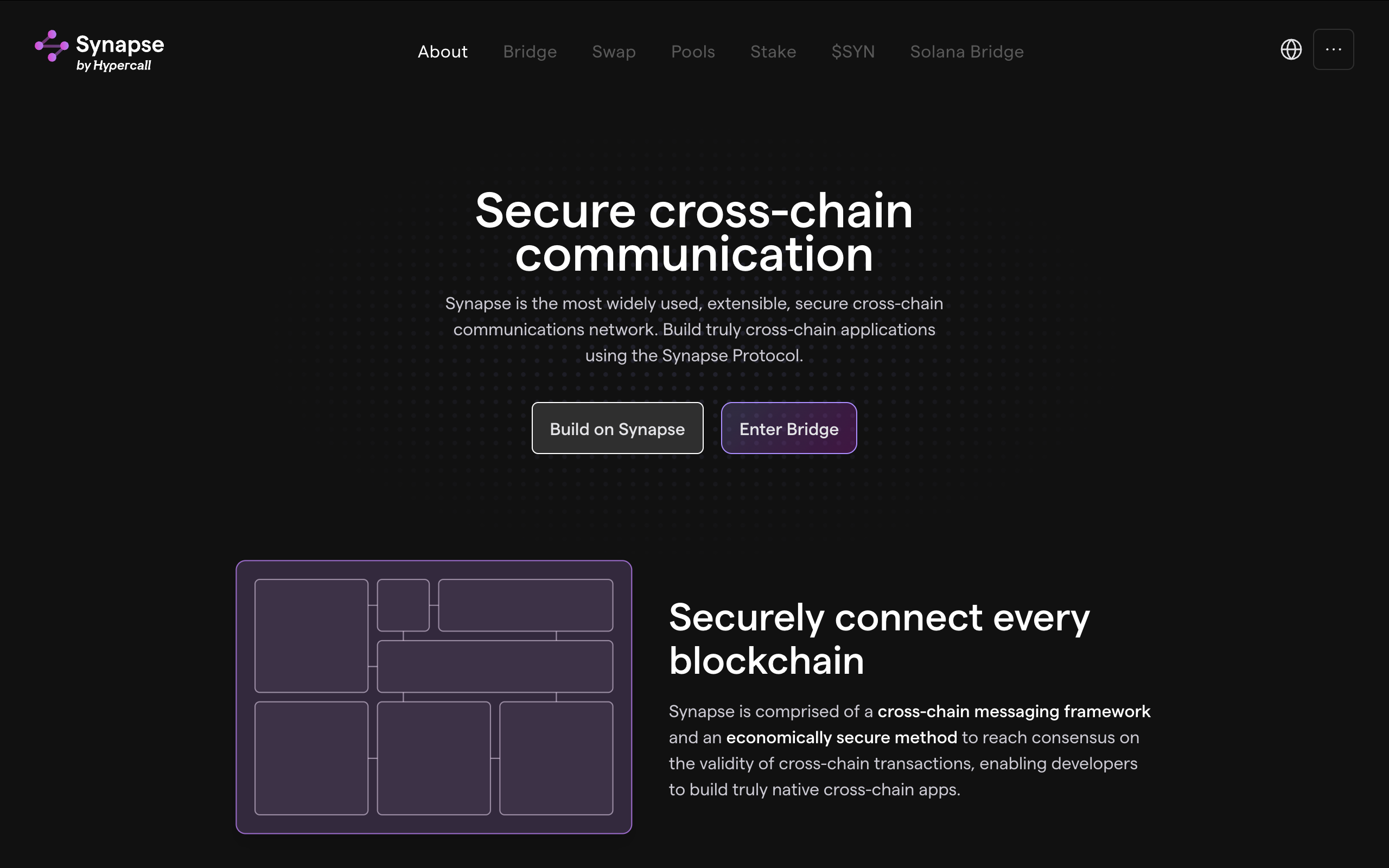Synapse bridge crypto