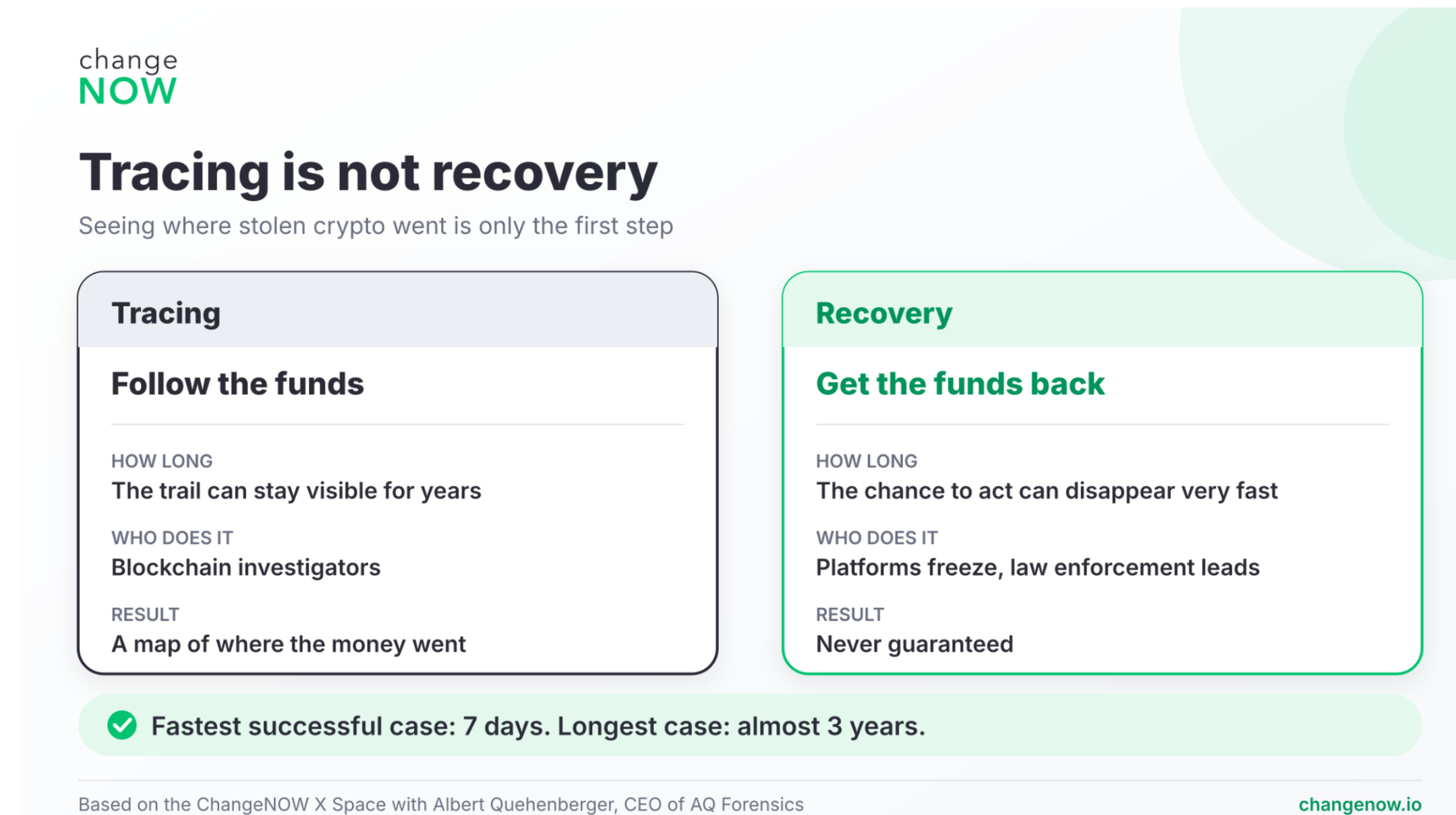Tracing tips from ChangeNOW.