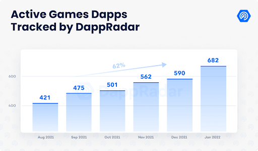 active game dapps