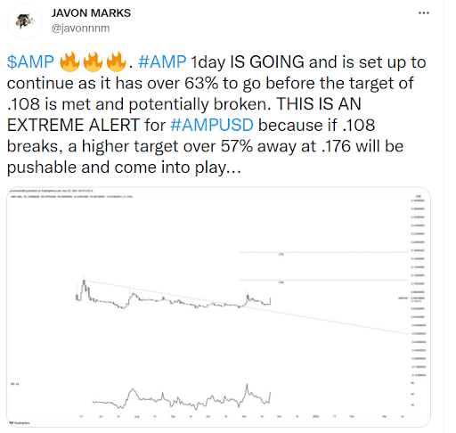 amp token