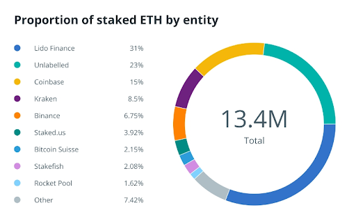 eth stakers entities