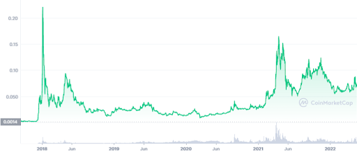 tron trx value data