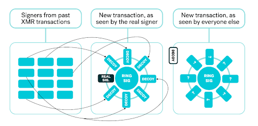 how ring signatures work