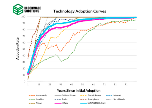crypto adoption curve