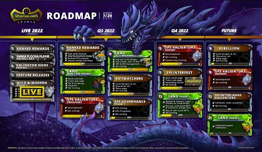 splinterlands roadmap