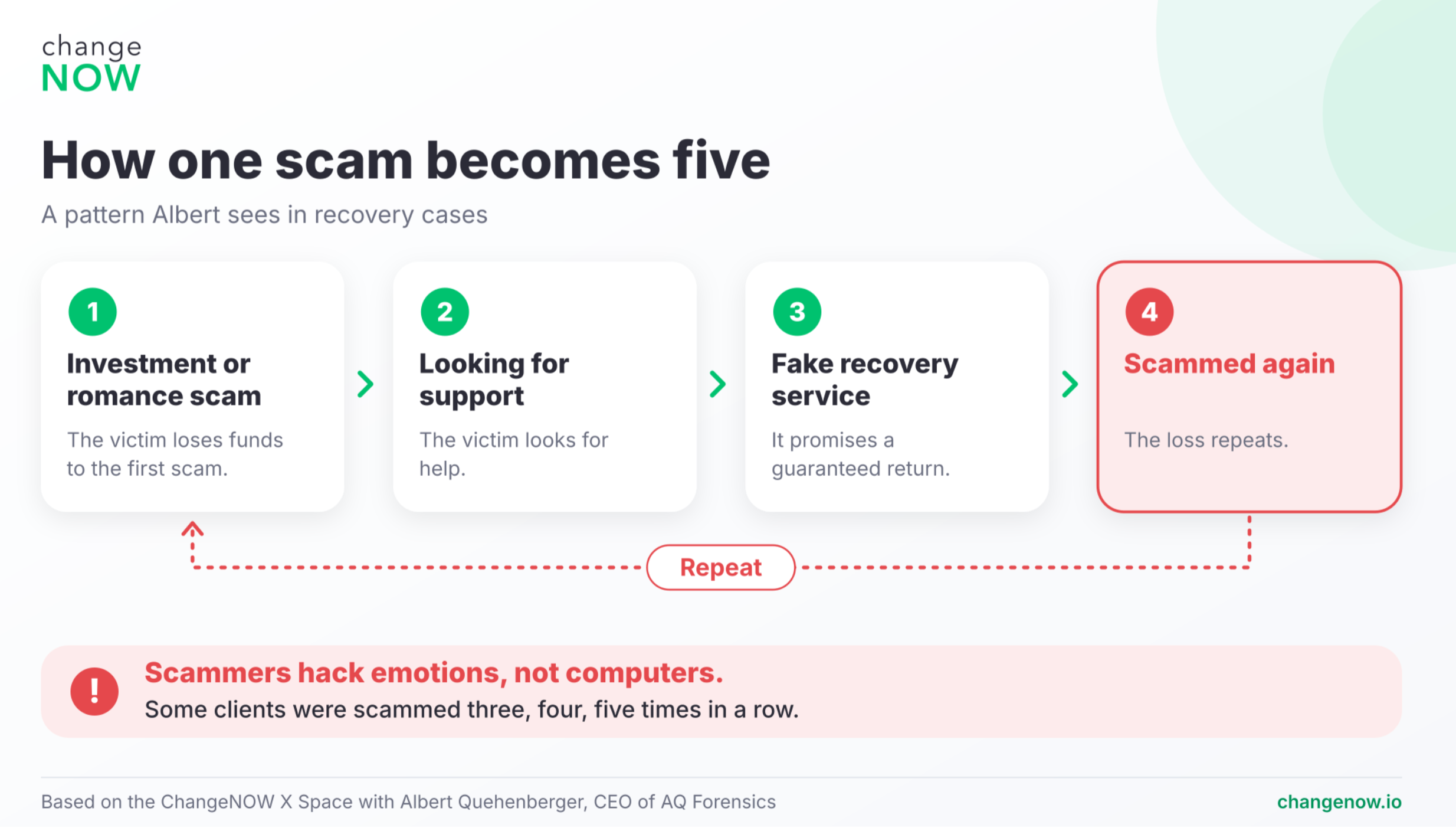 How one scam becomes five.
