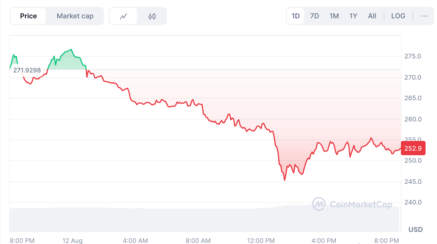 xmr price drop.png
