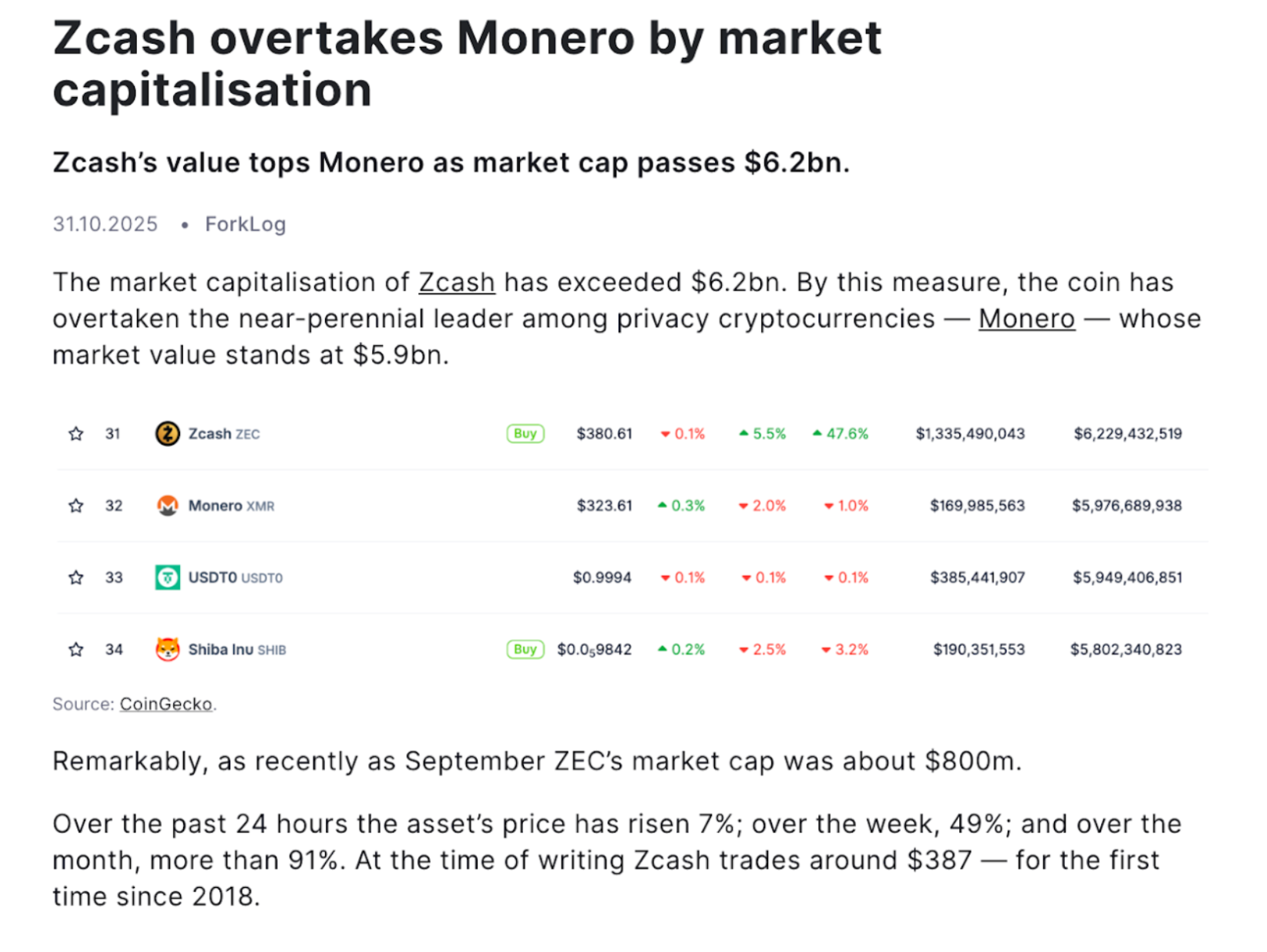 This image shows the capitalization of Zcash.
