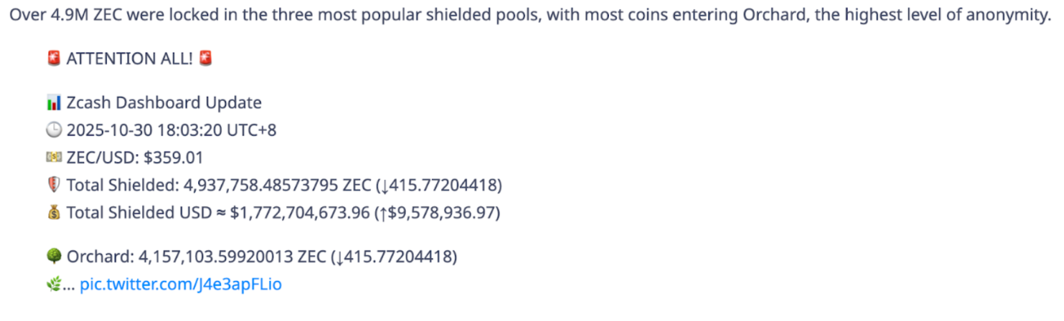 This image shows the Zcash Dashboard Update.